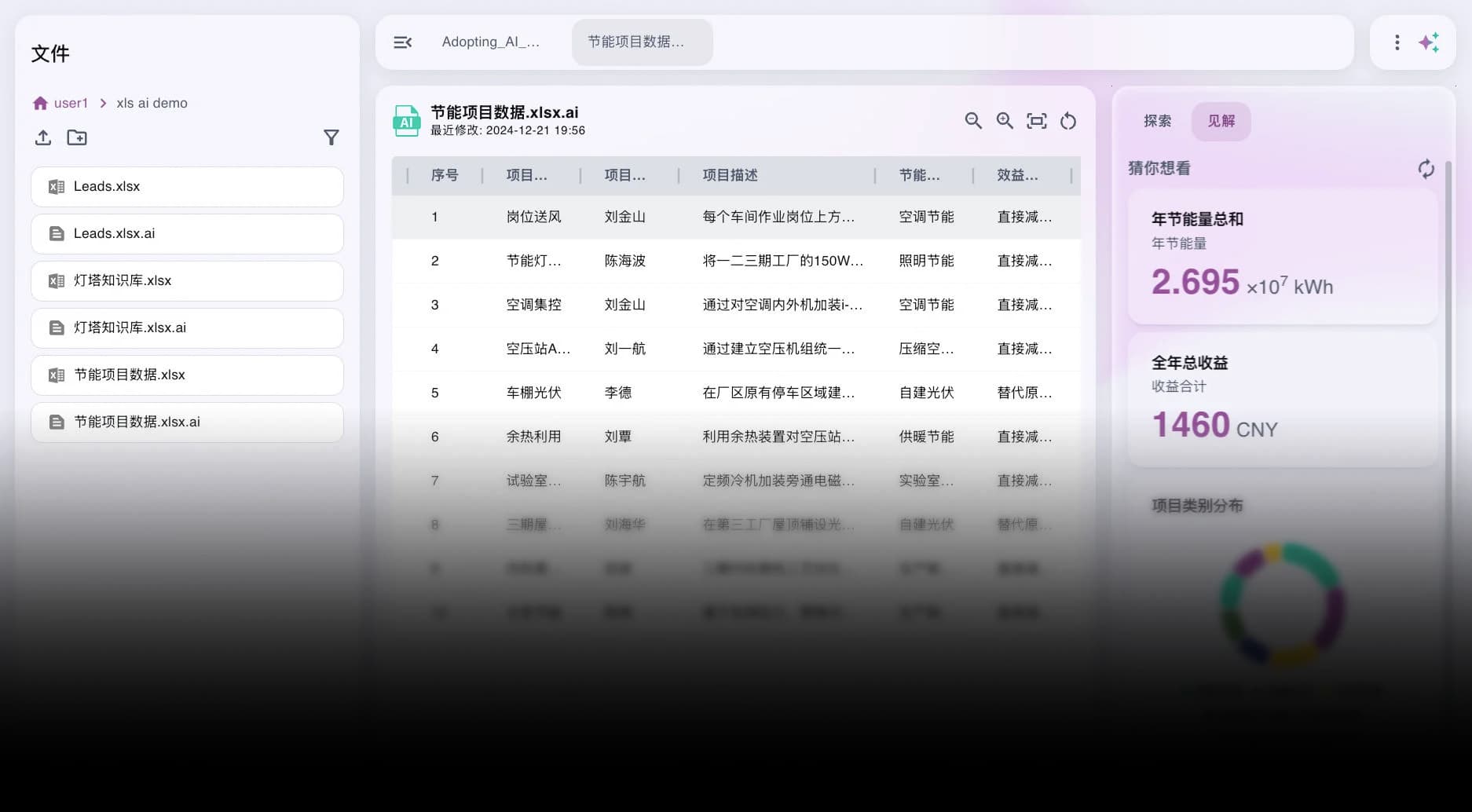 分析见解